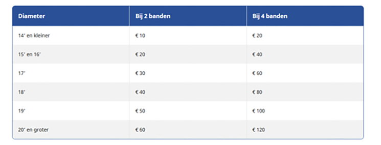 Carteam Garagebedrijf van der Steege
